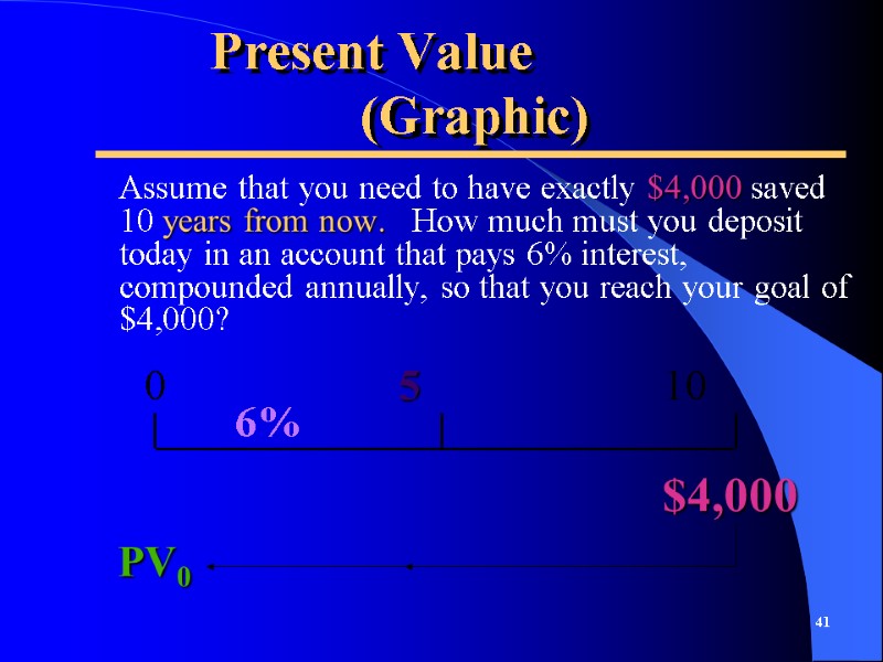 Present Value    (Graphic) Assume that you need to have exactly $4,000
